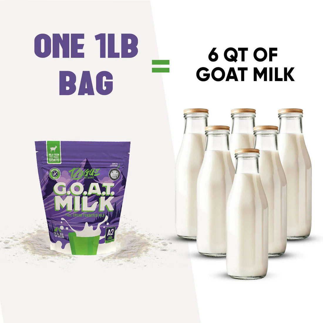 Rogue Pet Science G.O.A.T. Milk Supplement