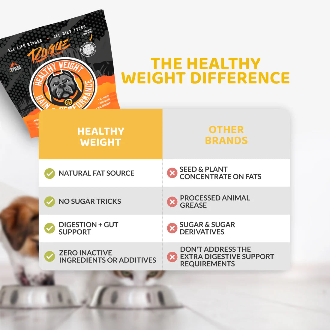 Rogue Pet Science Healthy Weight